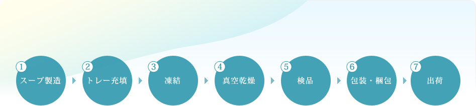 "�t���[�Y�h���C"���i���ł���܂�